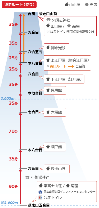 須走ルート登り